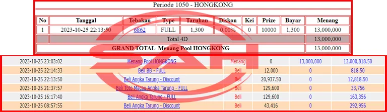 JP TOGEL 4D HONGKONG 13JT”