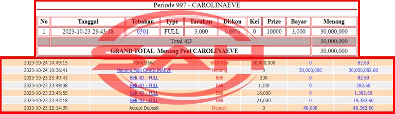 JP TOGEL 4D CAROLINA EVENING 30JT”