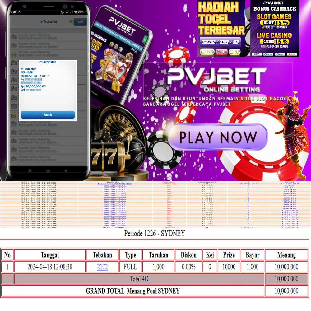 JACKPOT 4D TOGEL ONLINE PASARAN “SYDNEY” 10JT